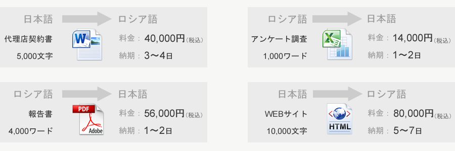 翻訳料金サンプル